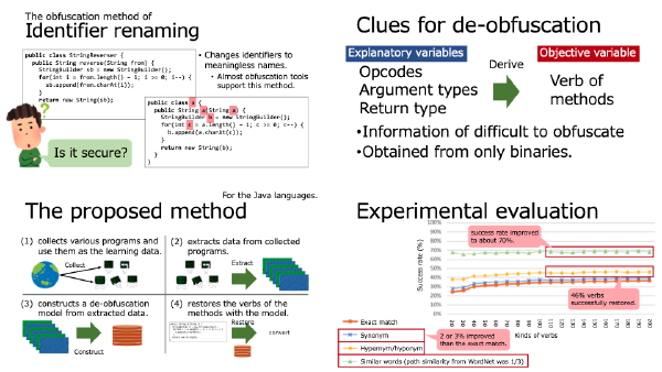 De-obfuscate IRM