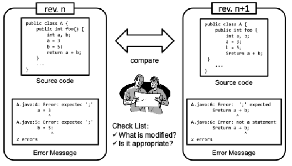 Evaluating students in programming courses