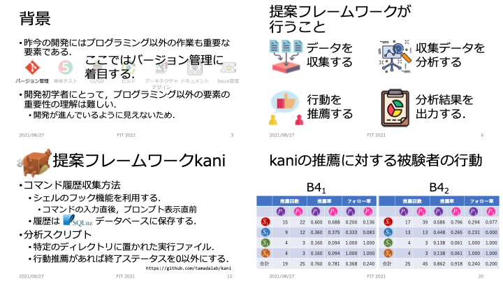 Git/GitHub Operation Support for Novice Programmers · Haruaki Tamada