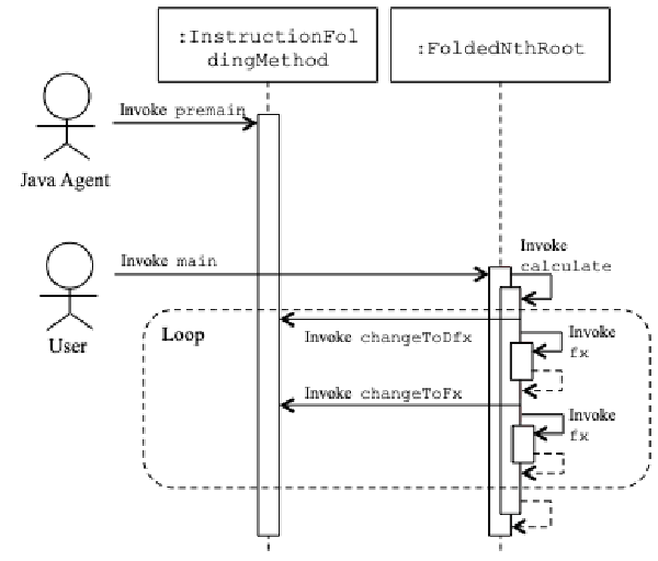 Method folding obfuscation