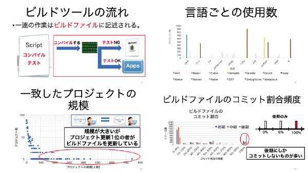 Mining Software Repository