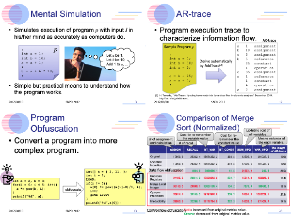 Unreadability evaluation by mental simulation model